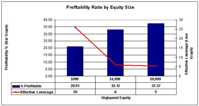 How !   Much Capital Should I Trade Forex With - 